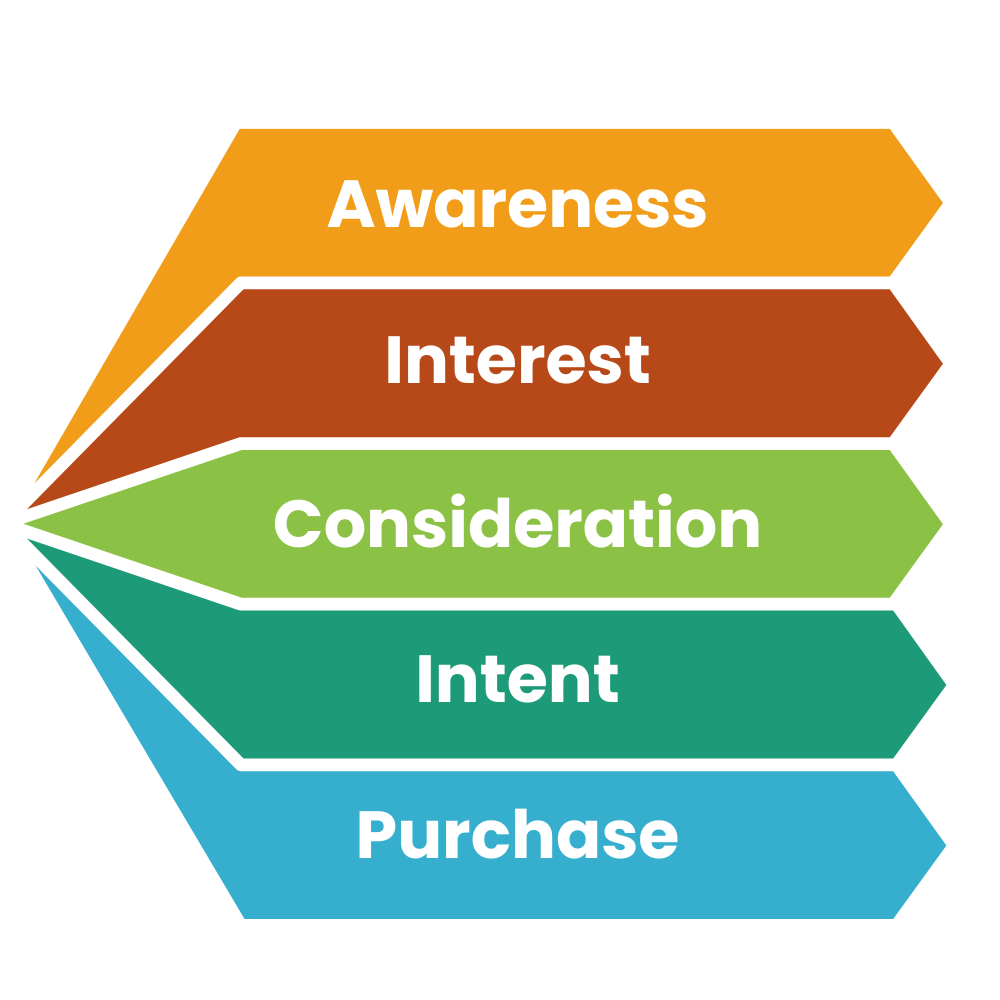 R2Win BI WhatsApp Business API Service